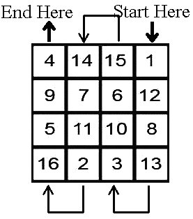 Magickal Square of Jupiter