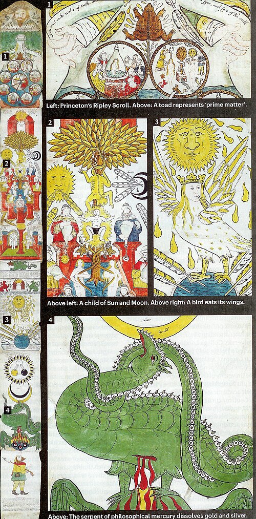 Long illustrated alchemical scroll with vessels, figures, and stages of transformation