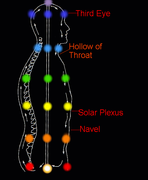 Chakra Diagram