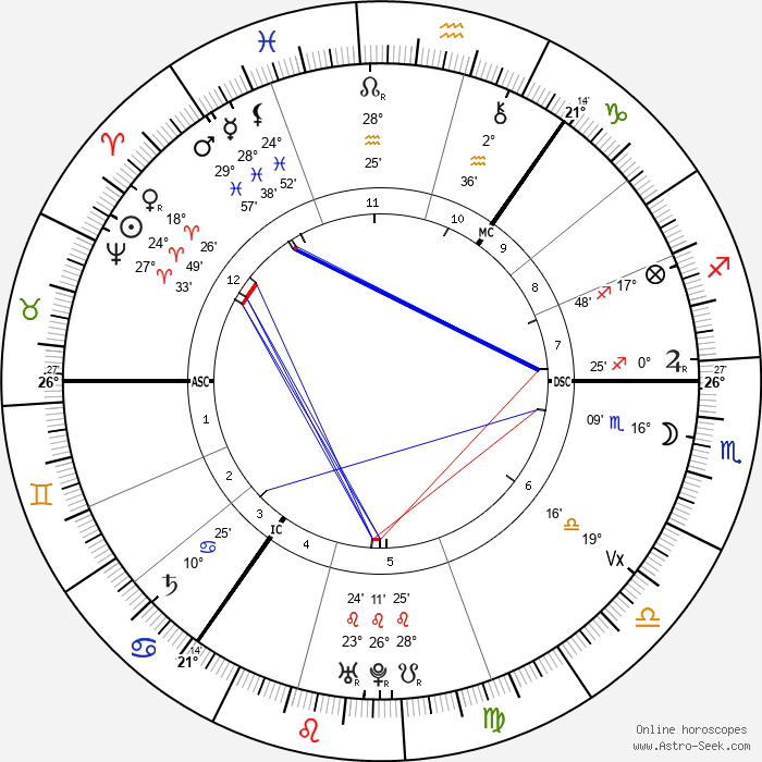 William-Cullen-Chart